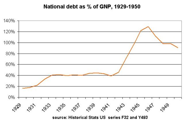 Image:Debt1929-50.jpg