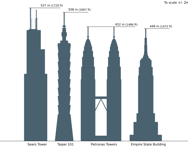 Image:Skyscrapercompare.svg