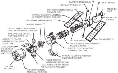 Exploded view of the Hubble Telescope.  Click for a larger image.