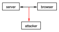 Image:Cookie-sniffing.svg