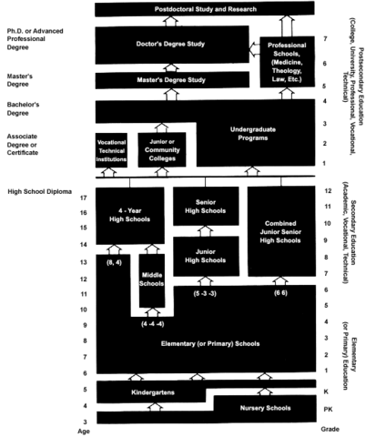 Image:Education in the united states.gif