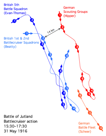 (1) 15:22 hrs, Hipper sights Beatty. (2) 15:48 hrs, First shots fired by Hipper's squadron.(3) 16:00 hrs-16:05 hrs, Indefatigable explodes, leaving two survivors. (4) 16:25 hrs, Queen Mary explodes, nine survive. (5) 16:45 hrs, Beatty's battlecruisers move out of range of Hipper.(6) 16:54 hrs, Evan-Thomas' battleships turn north behind Beatty.