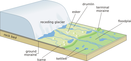 Landscape produced by a receding glacier