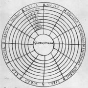 9th century Macrobian cosmic diagram showing the sphere of the Earth at the center, (globus terrae).