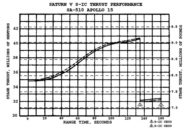 Image:SaturnVThrust2.jpg