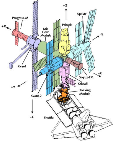 Image:Mir module.jpg