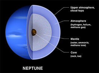The internal structure of Neptune.