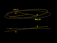 Orbit of Mercury as seen from the ascending node (bottom) and from 10° above (top)