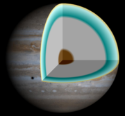 This cut-away illustrates a model of the interior of Jupiter, with a rocky core overlaid by a deep layer of metallic hydrogen. NASA background image