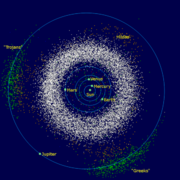 The asteroids of the inner Solar System; note the Trojan asteroids (green), trapped into Jupiter's orbit by its gravity