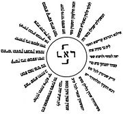 A mandala-like meditative image from the Kabbalistic work "Parashat Eliezer"