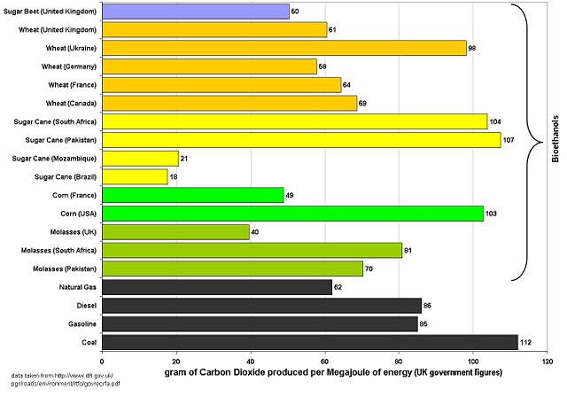 Image:BioethanolsCountryOfOrigin.jpg