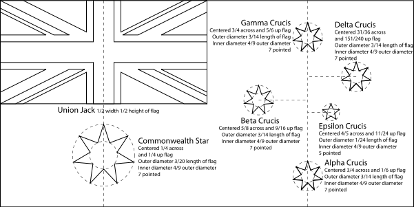 Image:Flag of Australia template.svg