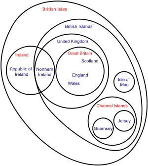 An Euler diagram clarifying the terminology.      Geographic-only locations.     Political entities (may also be geographic terms).