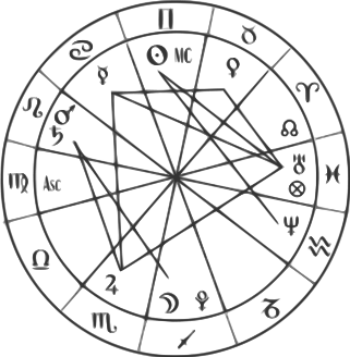 Image:Astrologyproject.svg