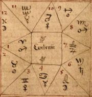 18th century Icelandic manuscript showing astrological houses and glyphs for planets and signs.