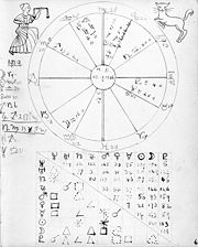 A hand-drawn horoscope.