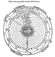 Early printed rendition of a geocentric cosmological model