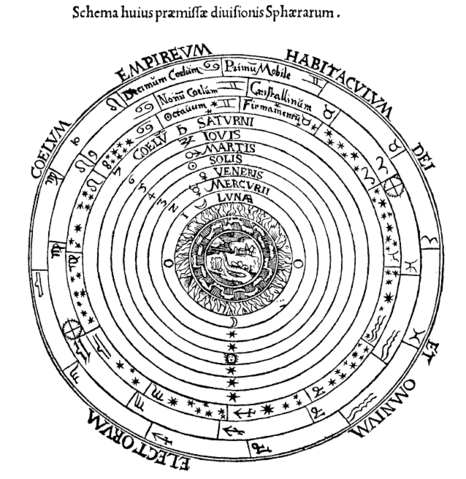 Image:Ptolemaicsystem-small.png