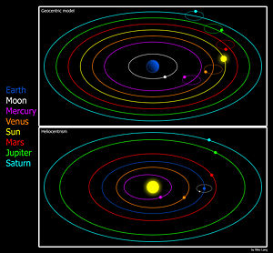 Heliocentrism (lower panel) in comparison to the geocentric model (upper panel)