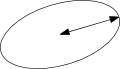 Illustration of the semi-major axis