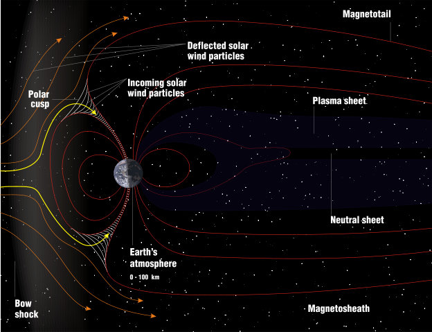 Image:Structure of the magnetosphere.svg