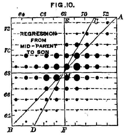 Image:Galton-height-regress.png