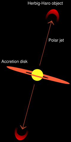 Image:HH object diagram.svg