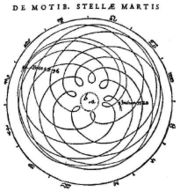 Diagram of the geocentric trajectory of Mars through several periods of retrograde motion.  Astronomia nova, Chapter 1, (1609).