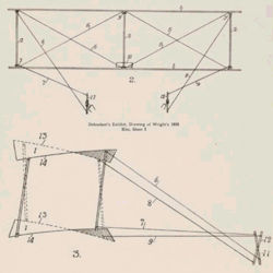 Wright 1899 kite: front and side views, with control sticks. Wing-warping is shown in lower view. (Wright Brothers drawing in Library of Congress)