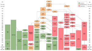 Filiation of Unix and Unix-like systems