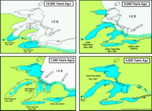 A diagram of the formation of the Great Lakes.