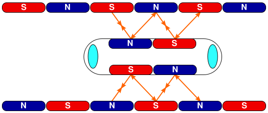 Image:Maglev Propulsion.svg