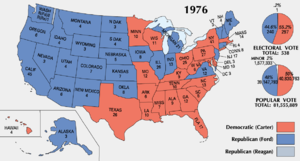 The electoral map of the 1976 election (note: the current "red state-blue state" color coding system had not been established when this graphic was created; in this case the "red" states went for Carter and the "blue" for Ford.)
