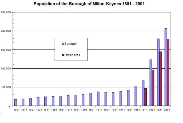 Image:BofMiltonKeynesUA-popn.png