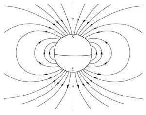 The Earth's magnetic field, which approximates a dipole.