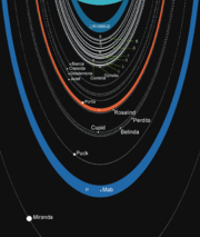 Uranian ring system