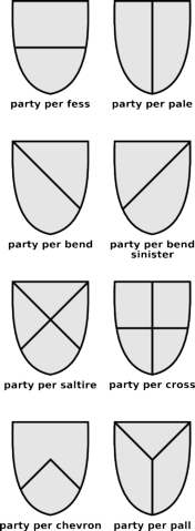 Image:Divisions of the field.png