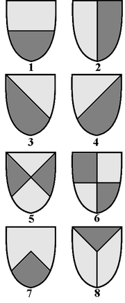 Image:Divisions of the field-notext.png