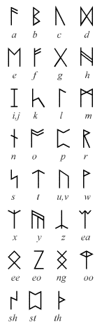 Runes and the English letter values assigned to them by Tolkien, used in several of his original illustrations and designs for the The Hobbit.