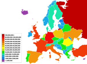 Current population of European countries