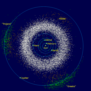 Image of the main asteroid belt and the Trojan asteroids