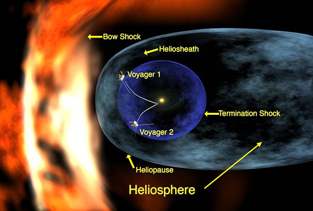 Image:Voyager 1 entering heliosheath region.jpg