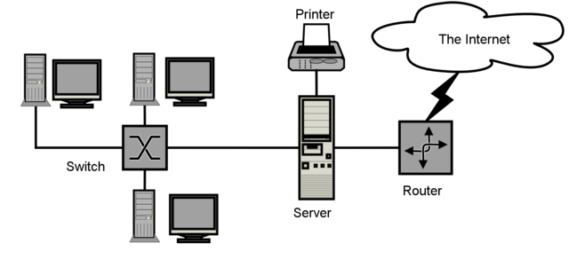 Image:Sample-network-diagram.png