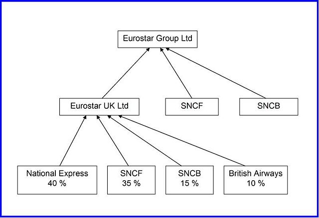 Image:Eurostar organigramme.jpg