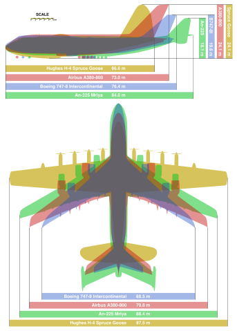 Image:Giant planes comparison.svg