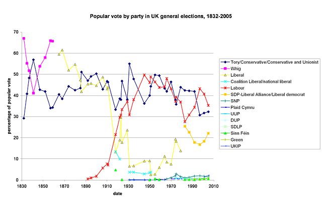 Image:Popular vote.jpg