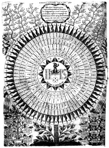 Image:Kircher-Diagram of the names of God.png
