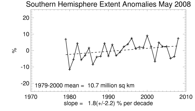 Image:Southern Hemisphere Sea Ice Extent Anomalies.png