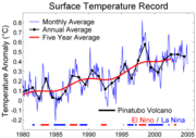 The last 25 years of surface measurements with various averages and a comparison to El Niño and volcanic forcing.
